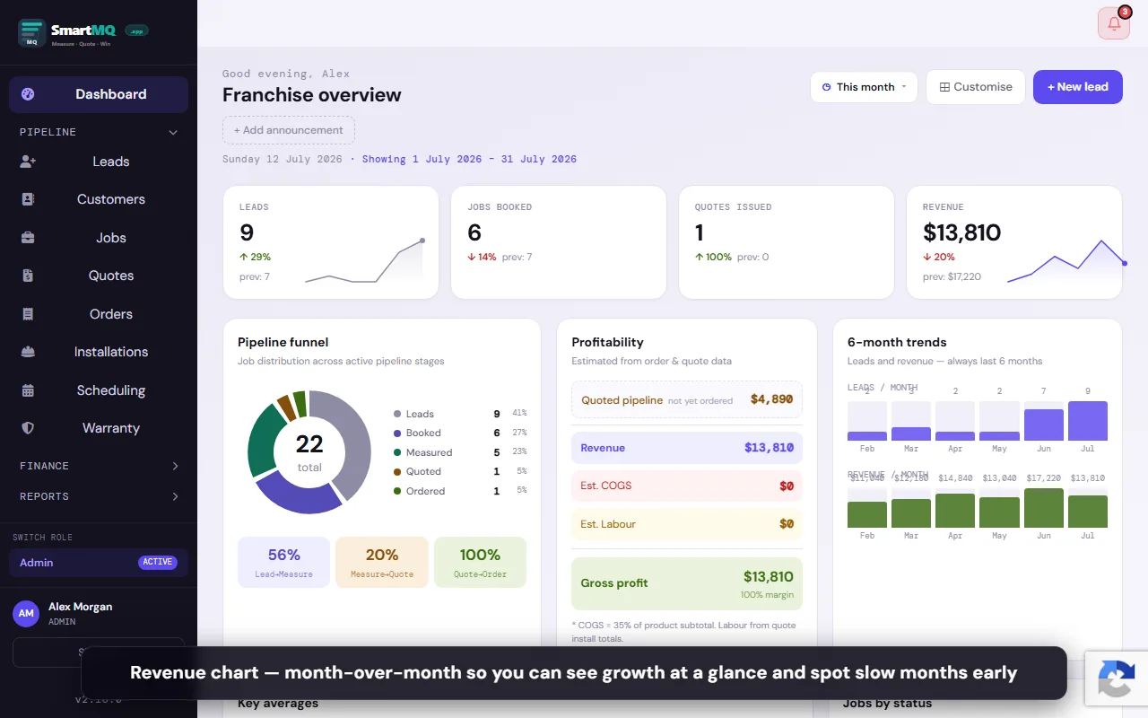 Revenue dashboard screenshot